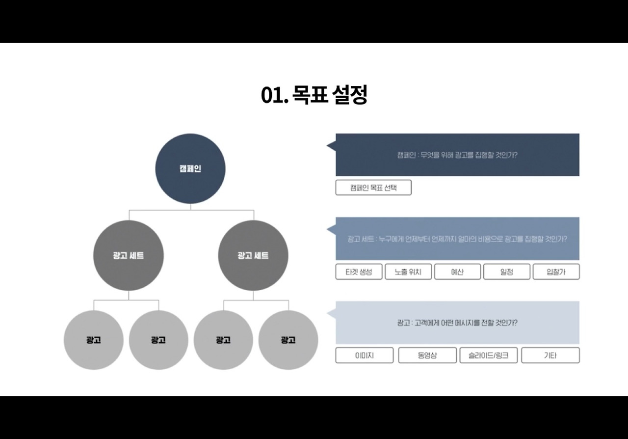 유료 광고 집행과 효율적 예산 배분 전략