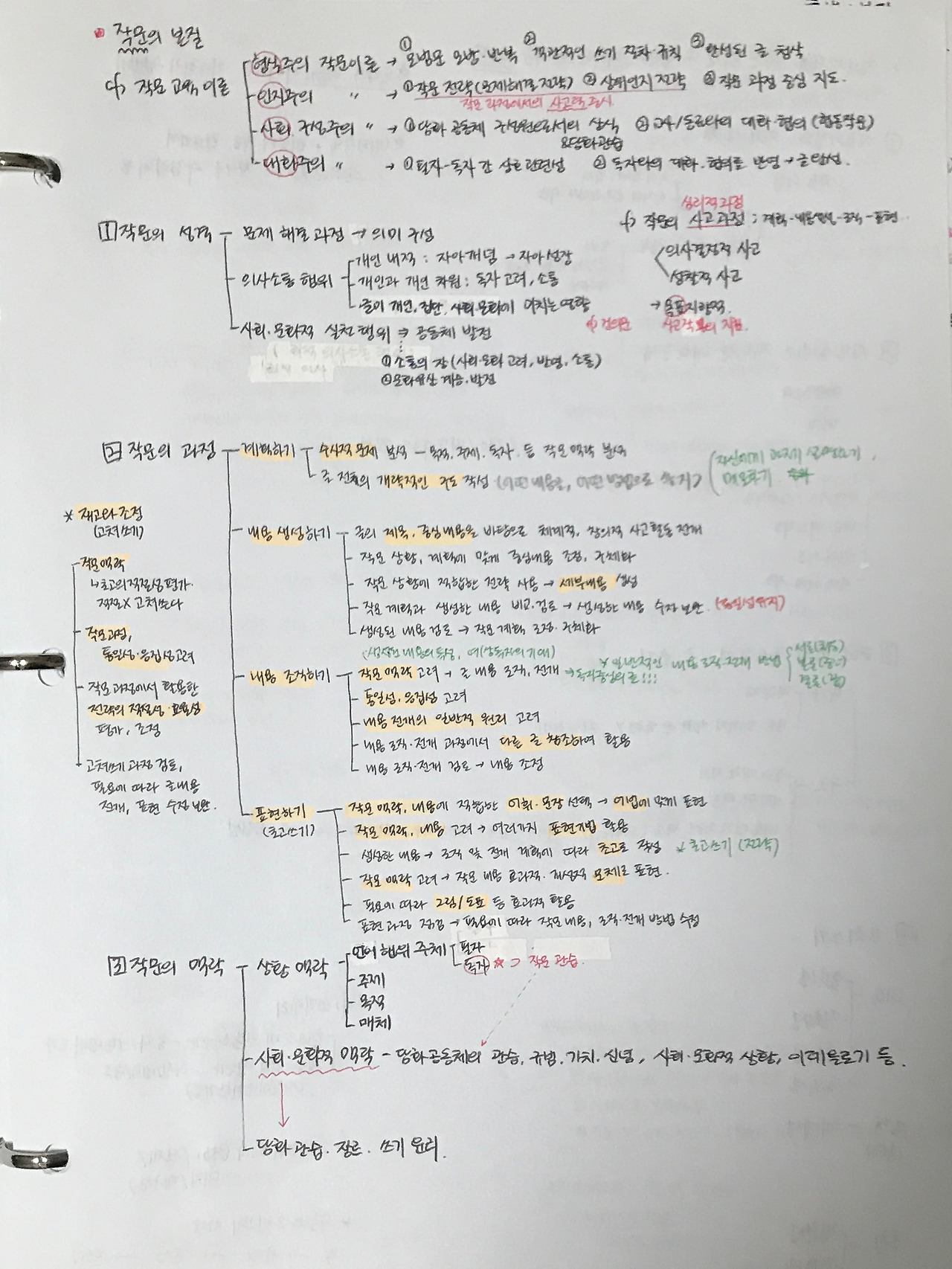 10화 상위인지 훈련(4) 노트 정리, 나만의 세상