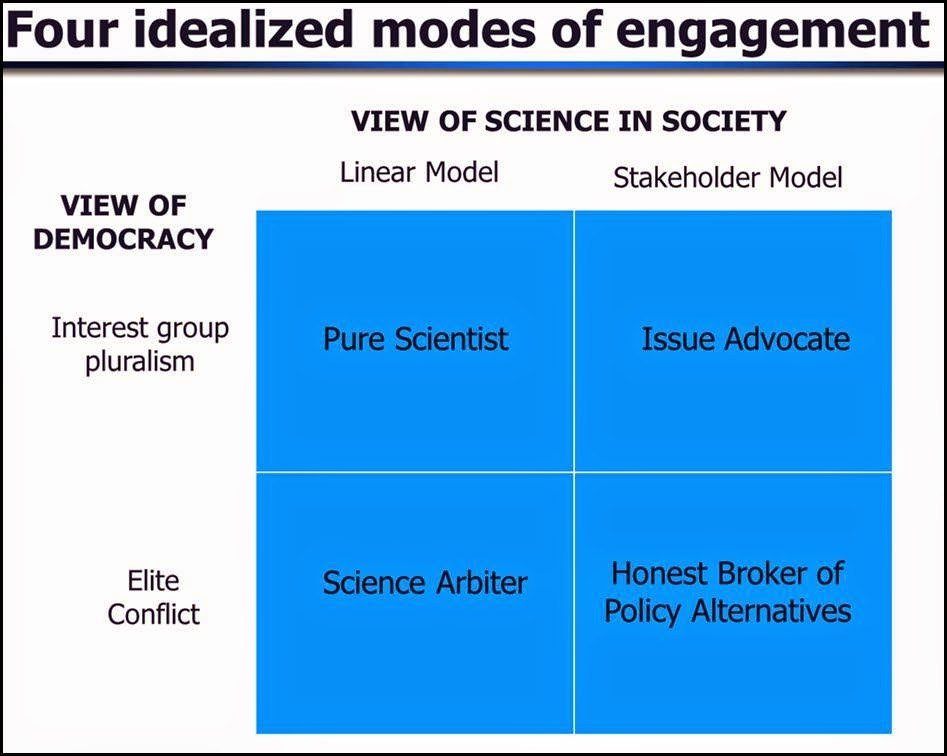 Science, Adocacy, Honesty