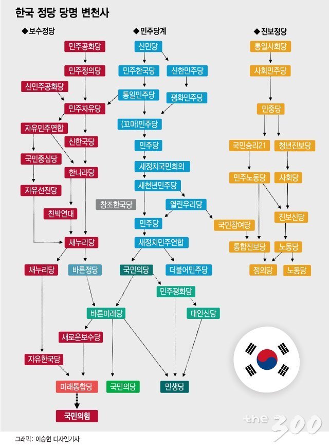 정당과 정당정치4 _정당체계와 선거정치