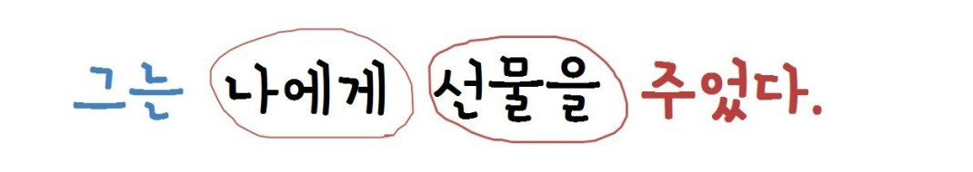 기초영어: 어순의 차이 극복하려면..