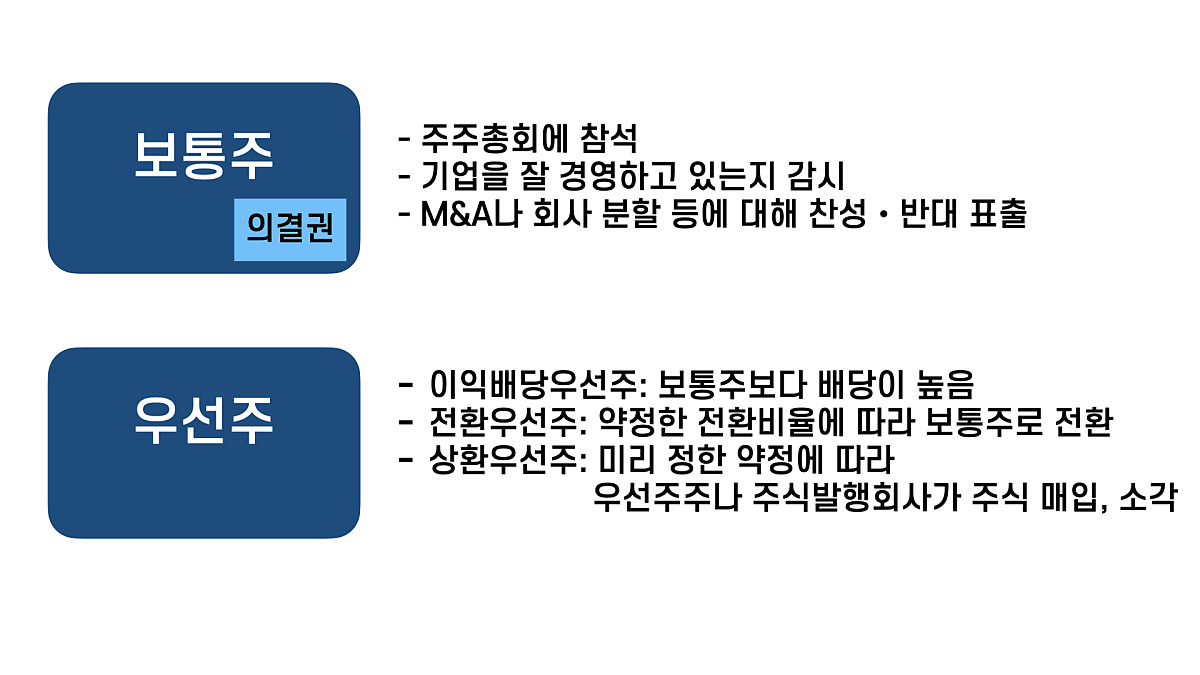 현대차 우선주에 관심을 가질 때