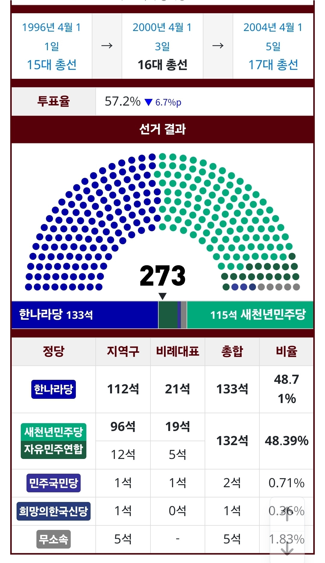 카지노 쿠폰