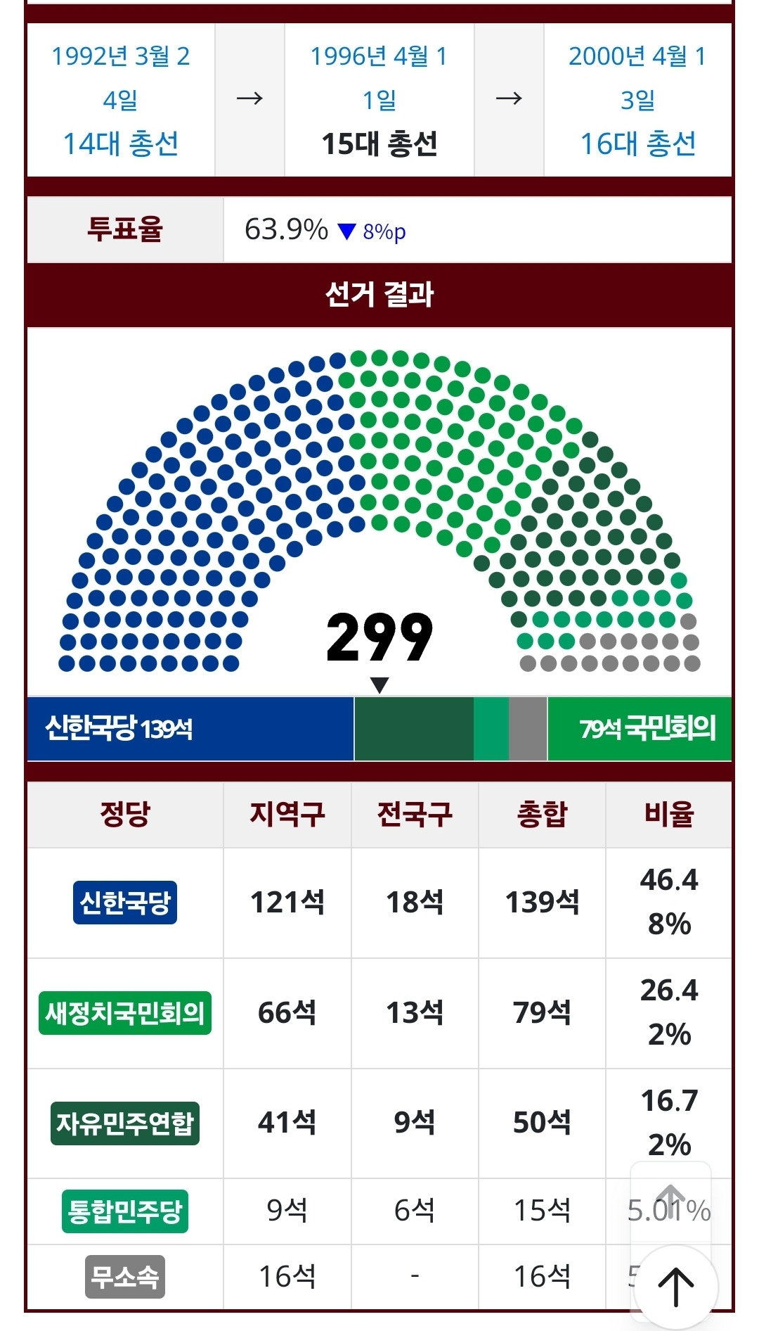 카지노 쿠폰