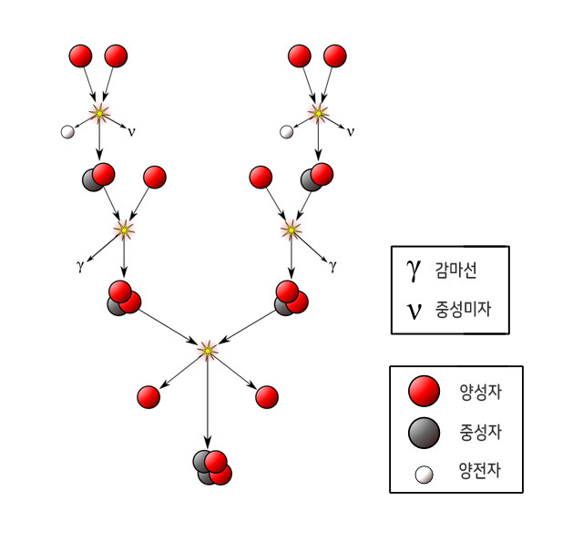 영원한 2인자, 그러나…
