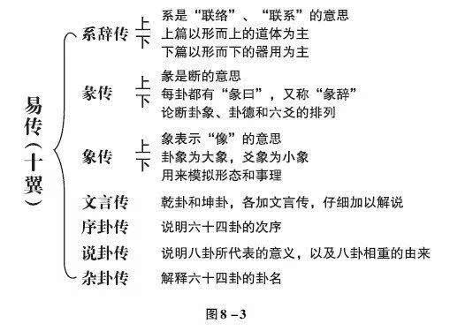 주역서괘전_周易序卦傳