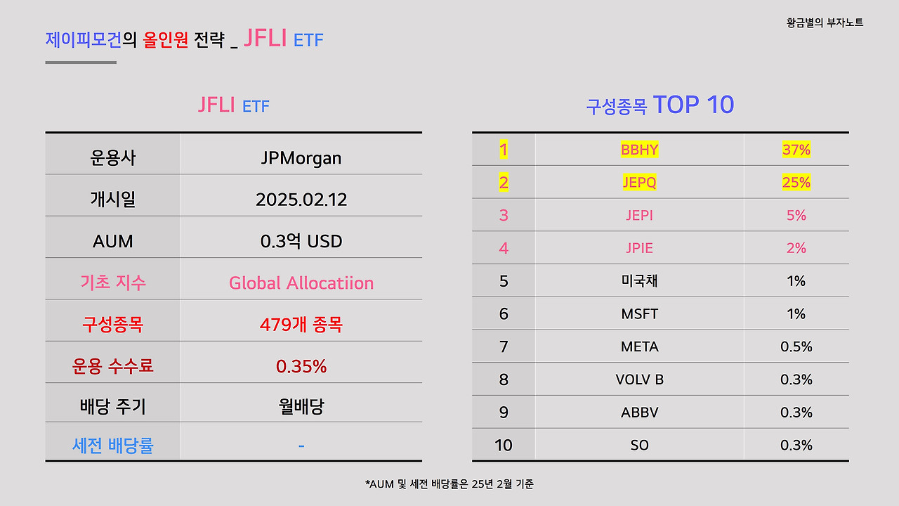 제이피모건의 올인원 전략을 가진 ETF ‘JFLI’
