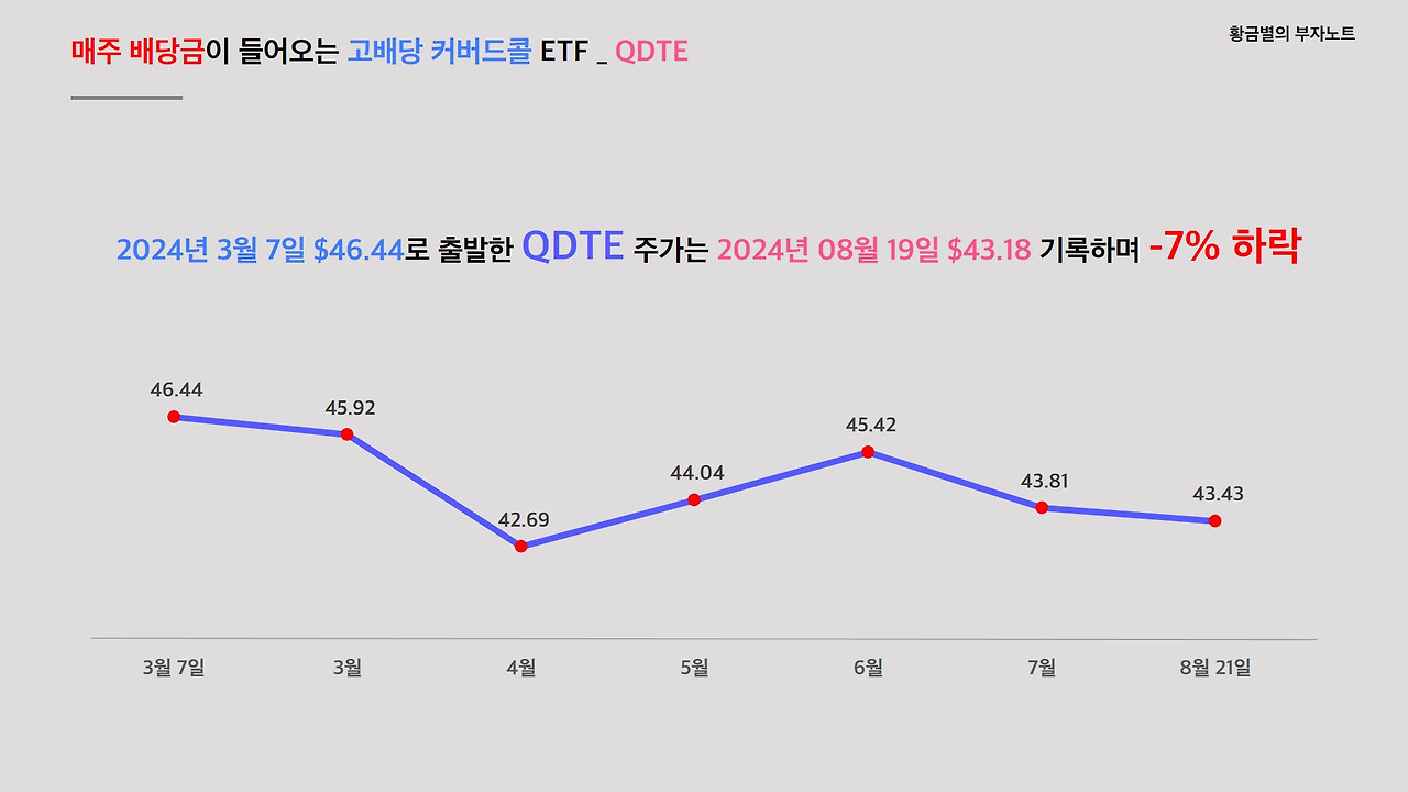 일주일에 한번씩 배당주는 고배당 ETF ‘QDTE’