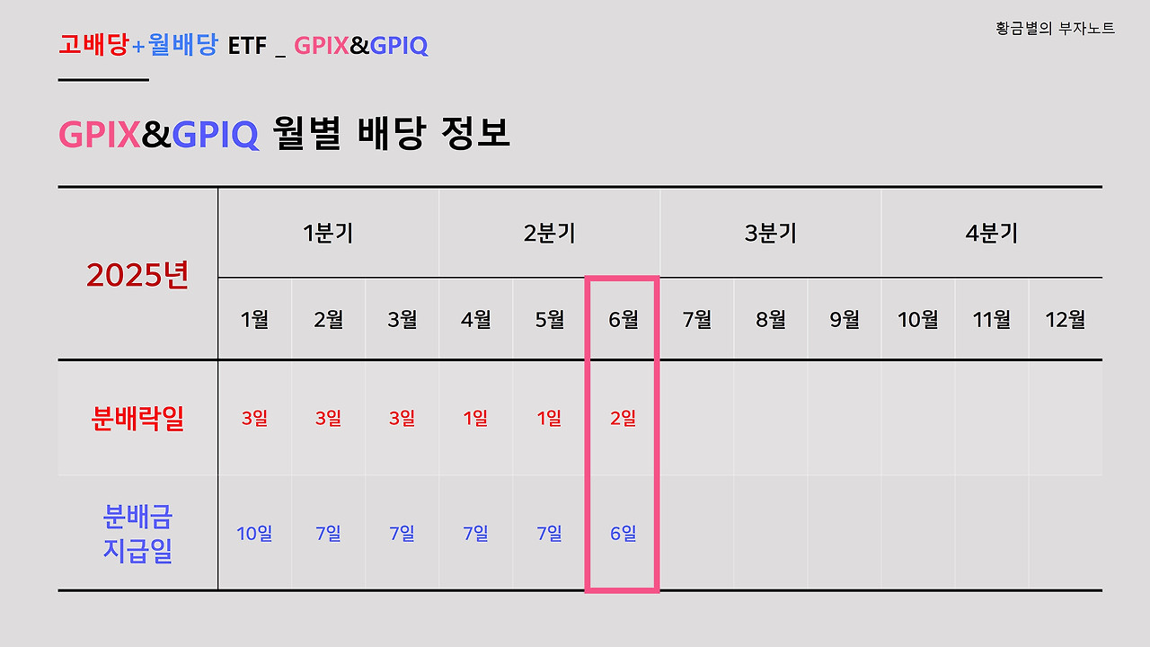 GPIX+GPIQ 6월 배당금은