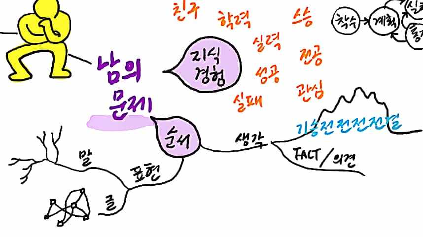 생각하기가 어려운 이유