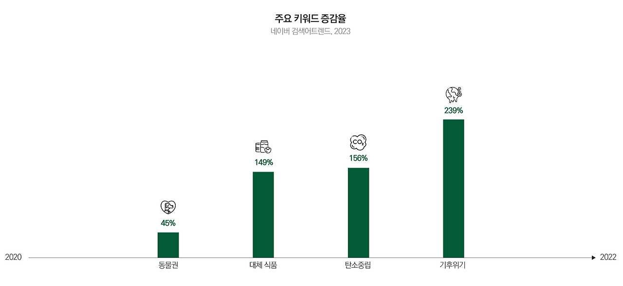2023 소비 트렌드 시리즈 01. 지속 가능한 소비