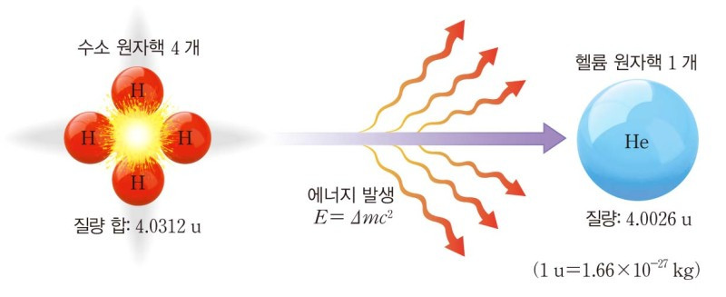 칼 세이건의 ’코스모스‘ (9)