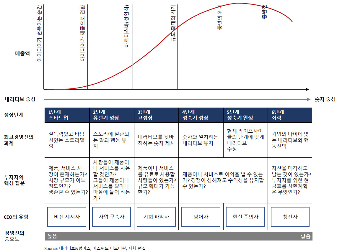 기업 생애주기에 따른 중소벤처기업 규제 개선 방안