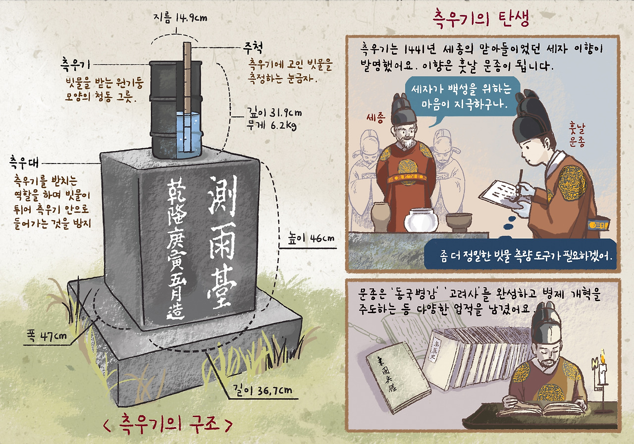 측우기