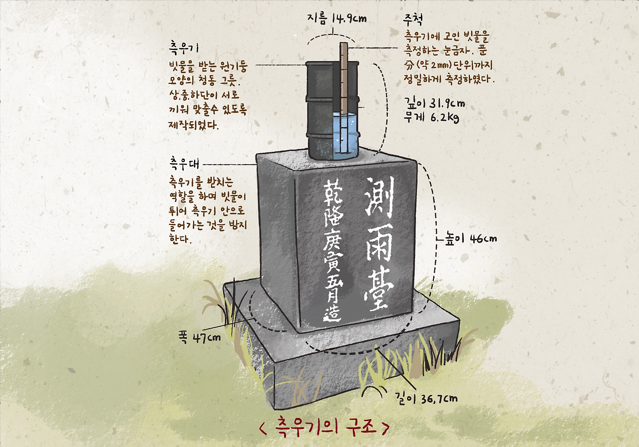 측우기