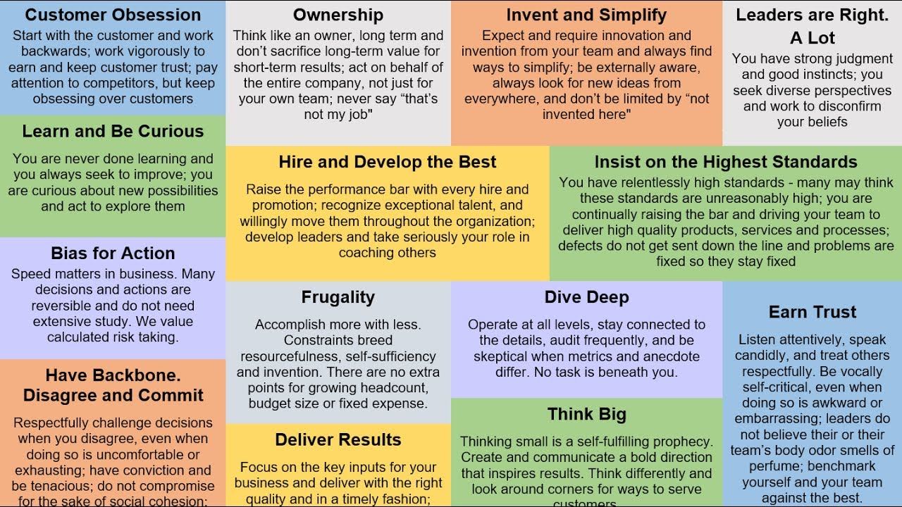 Amazon Leadership Principles
