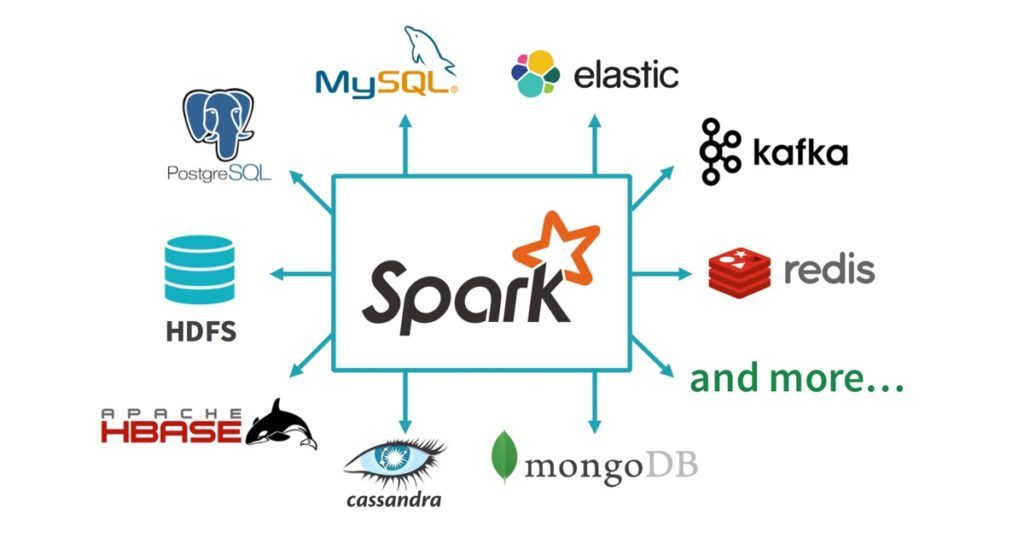 Spark: Python or Scala?
