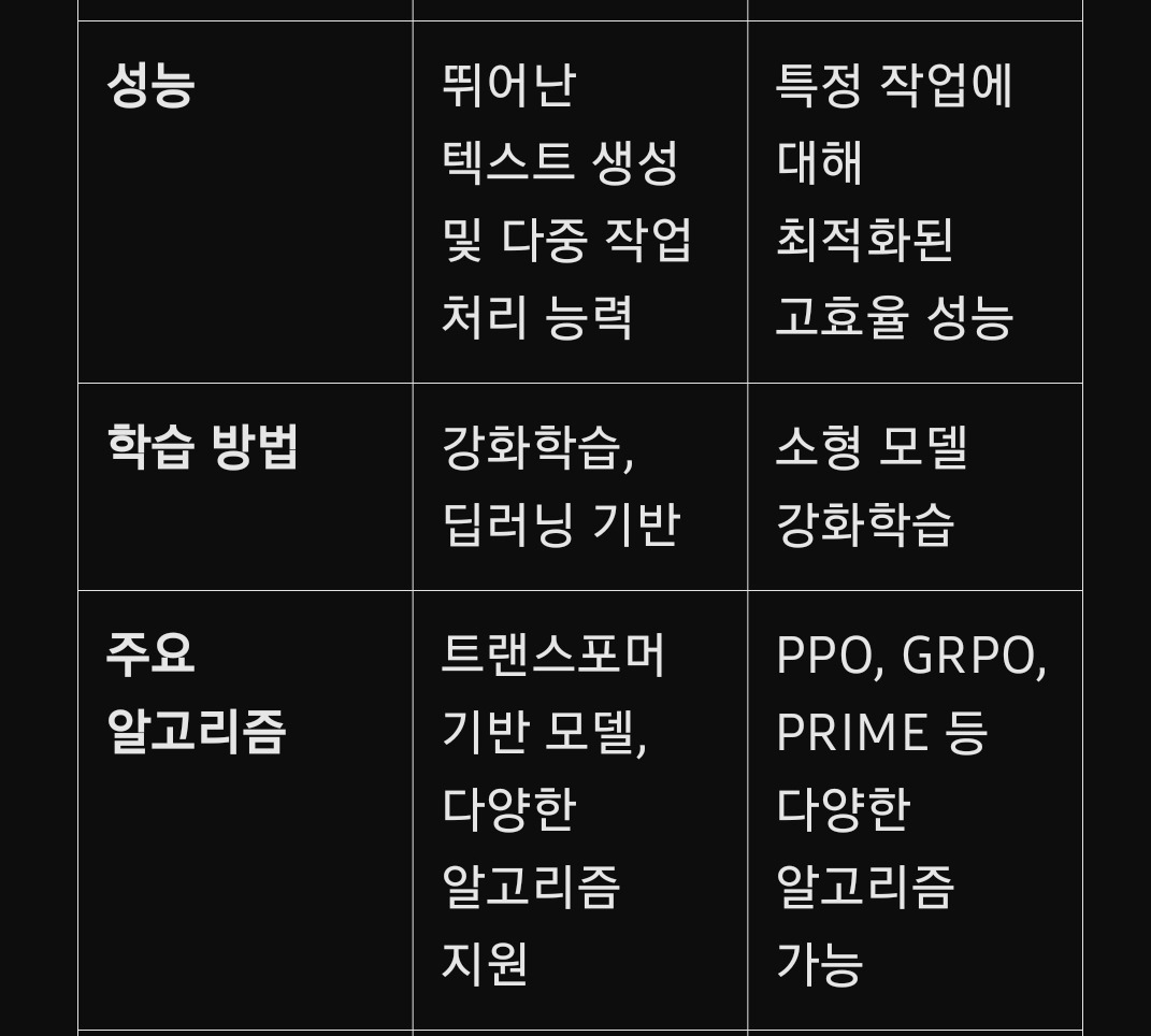 버클리 연구진, DeepSeek R1-Zero 복제