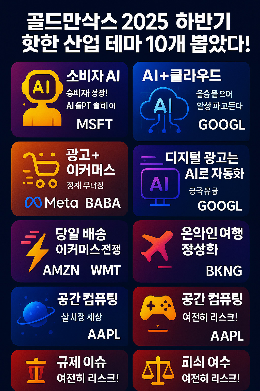 2025년 주목해야 할 신흥 마켓플레이스와 첨단 기술 트렌드