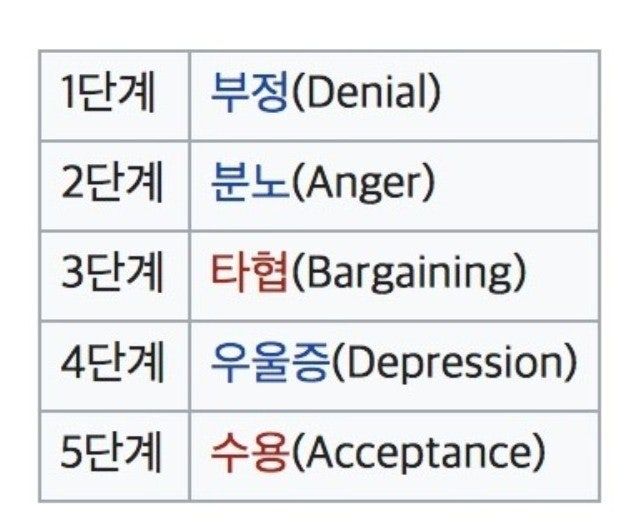 당신은 지금 무슨 단계에 있나요?