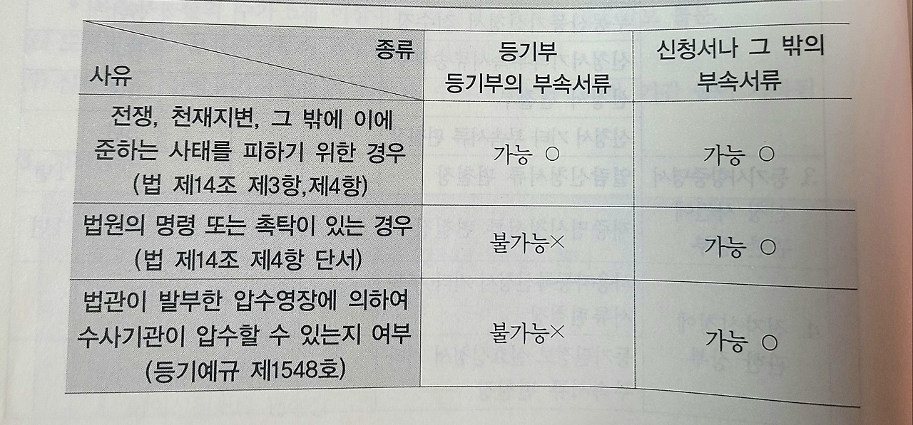 부동산 공시법 - 제2장 등기소와 등기에 관한 장부