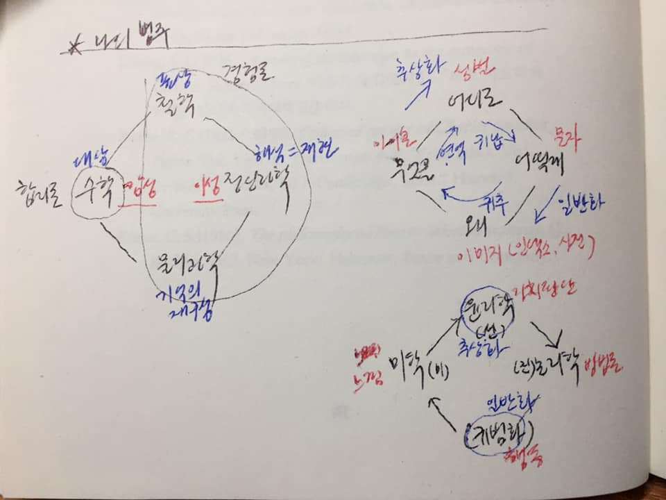 퍼스의 범주