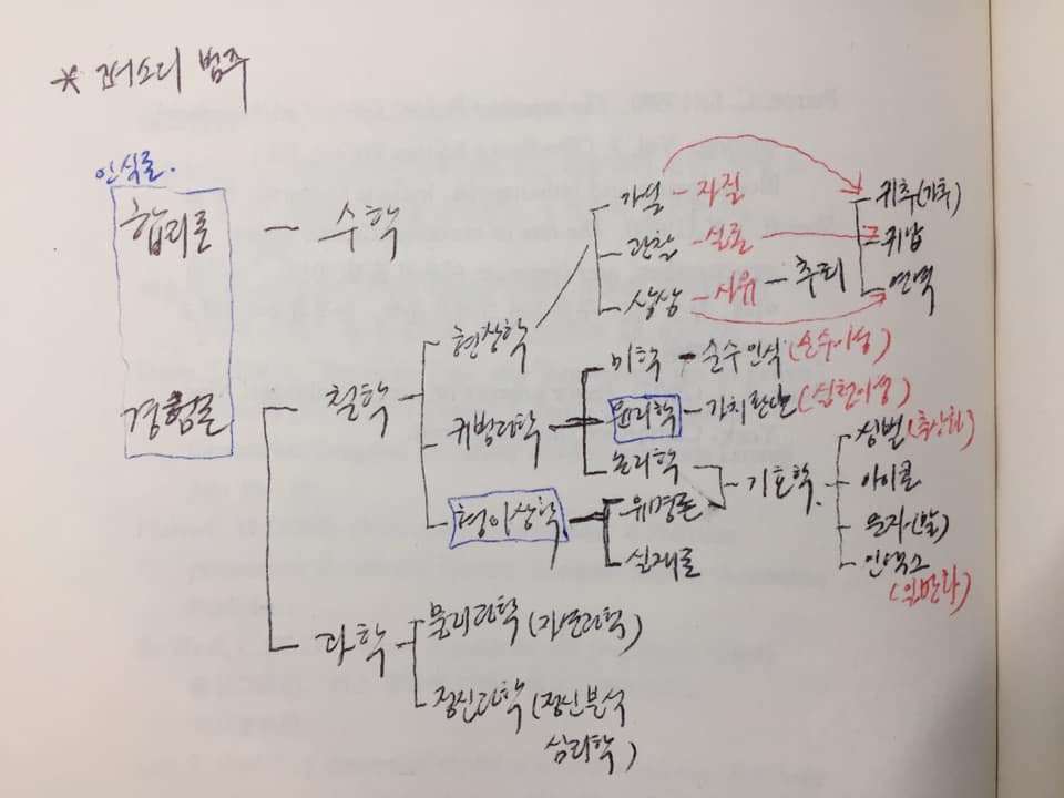 퍼스의 범주