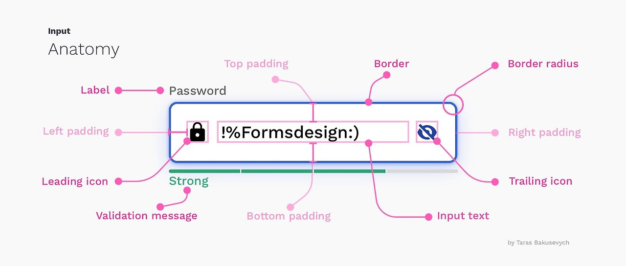 UI 디자인 가이드 : Text Field & Form