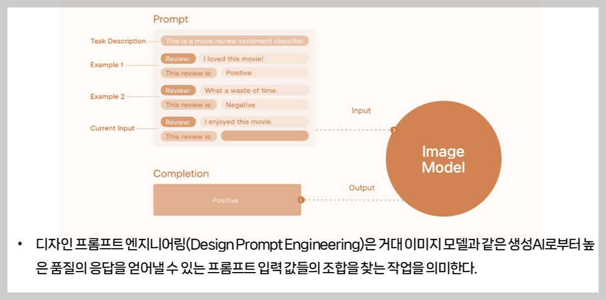 [인공지능 시대의 디자인] UX/UI 디자인에 미드저니 58,000% 활용하기 - 모비인사이드 MOBIINSIDE