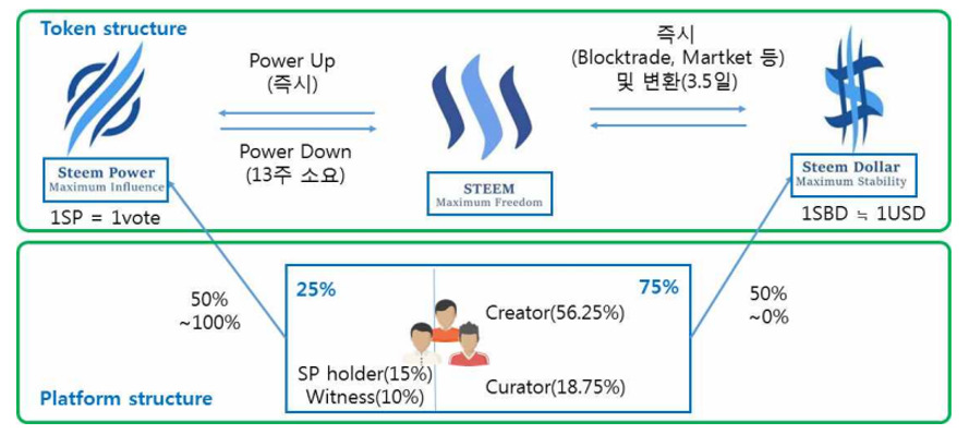 토큰이코노미에 대해서 알아보자