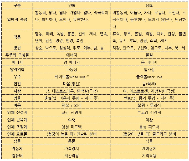 [운동 안내서]우리는 무엇인가? 