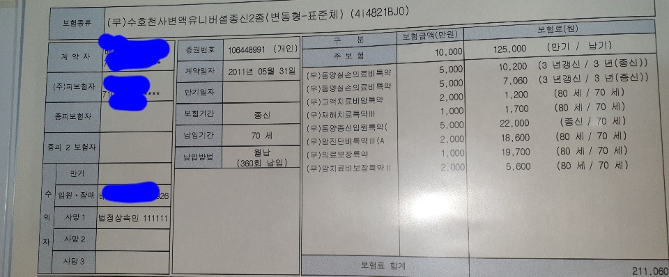 CI종신보장분석 후 비용효율적인 변신
