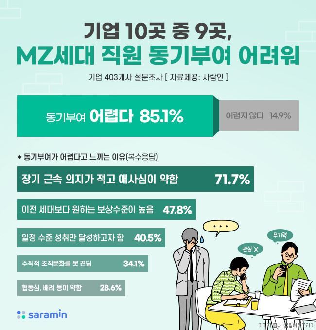 17화 더 이상 불가능하게 돼버린 '동기