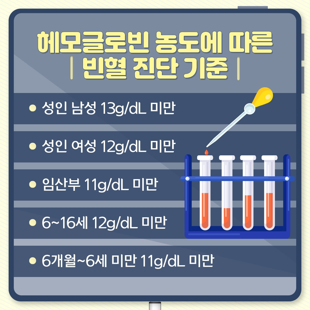 우리 아이 ‘철분 결핍 빈혈’