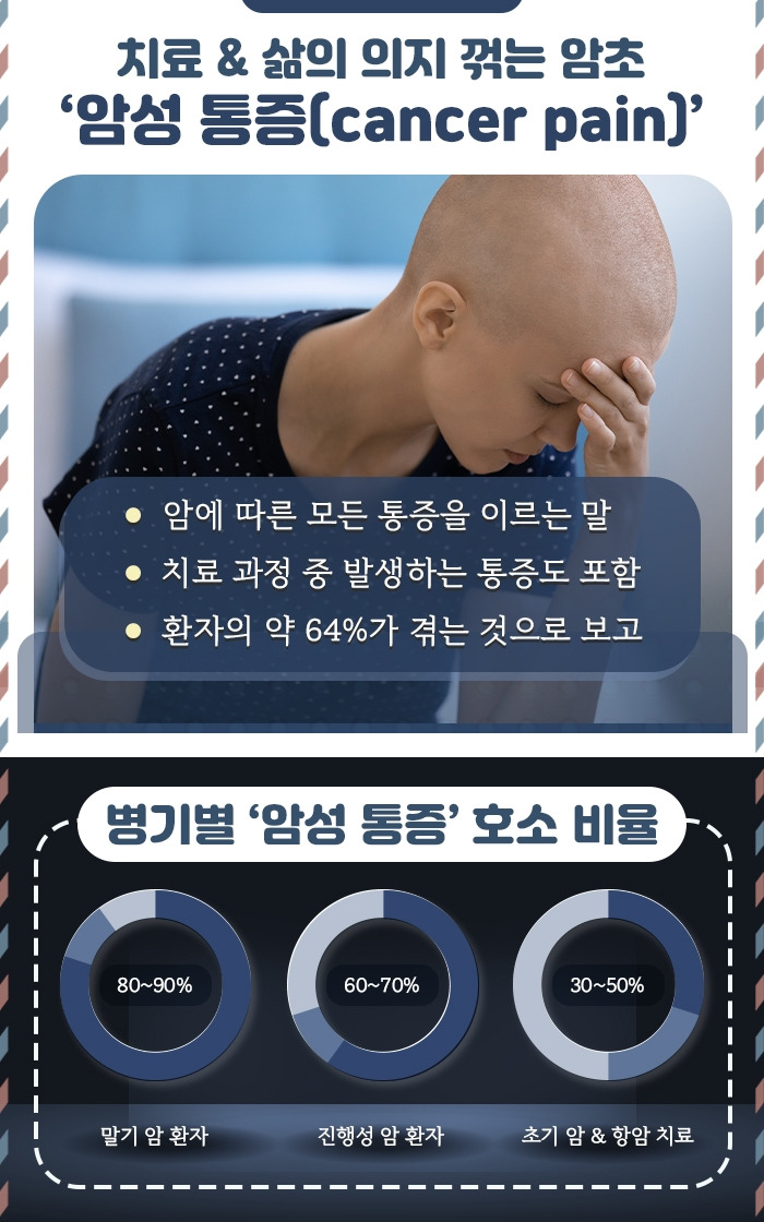 암 환자의 또 다른 전쟁
