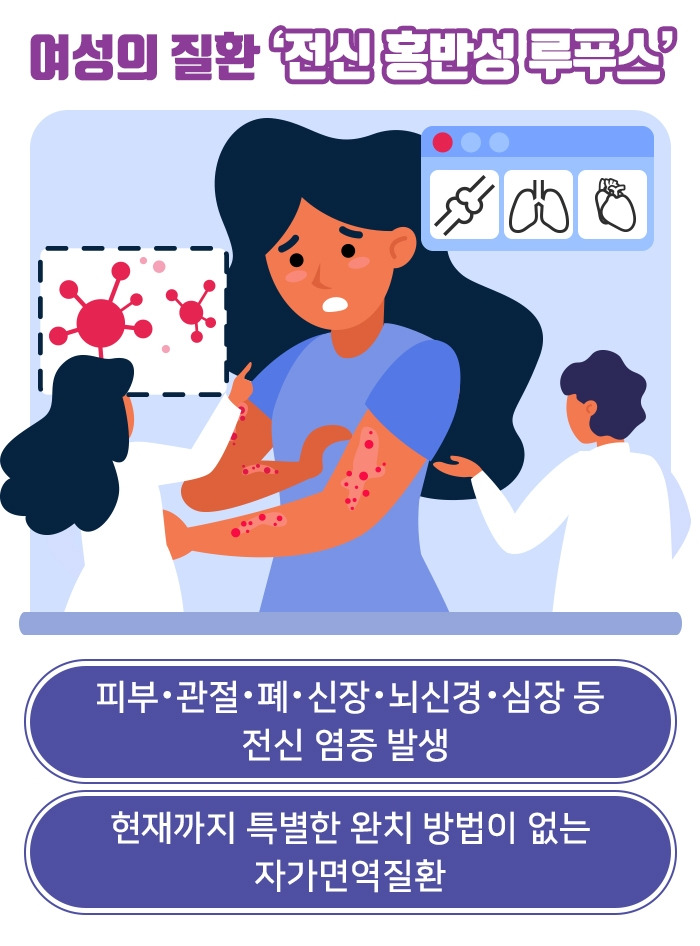 주요 장기까지 염증 일으켜 치명적