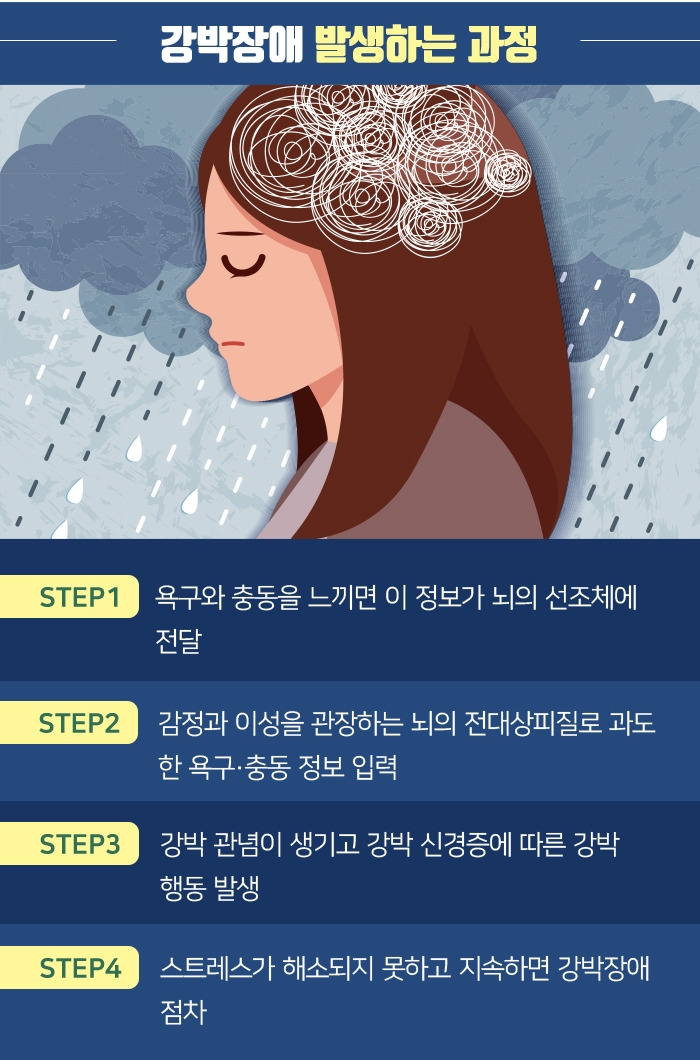 혹시 내가 확인강박증, 저장강박증?