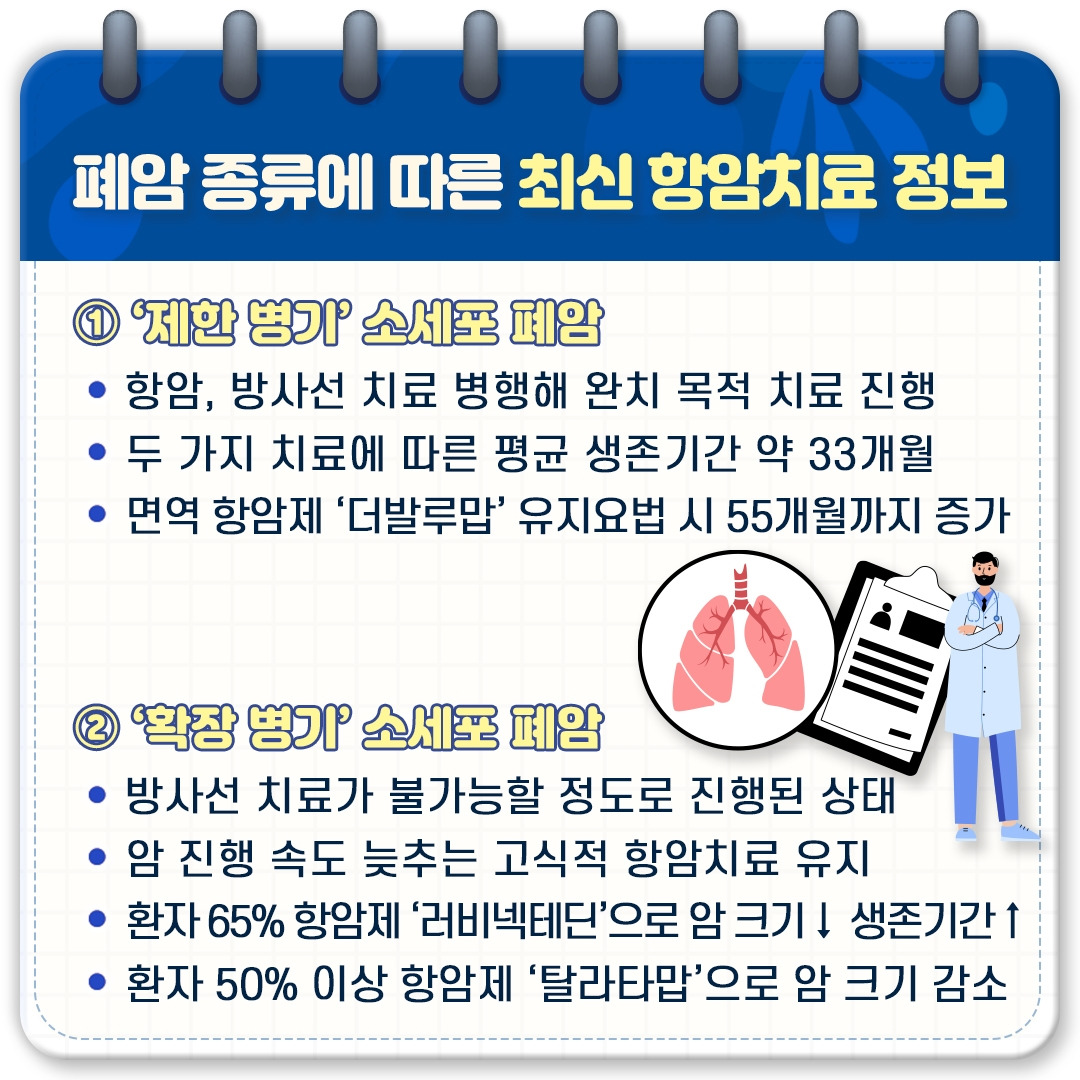 대부분 늦게 진단받는 ‘폐암’
