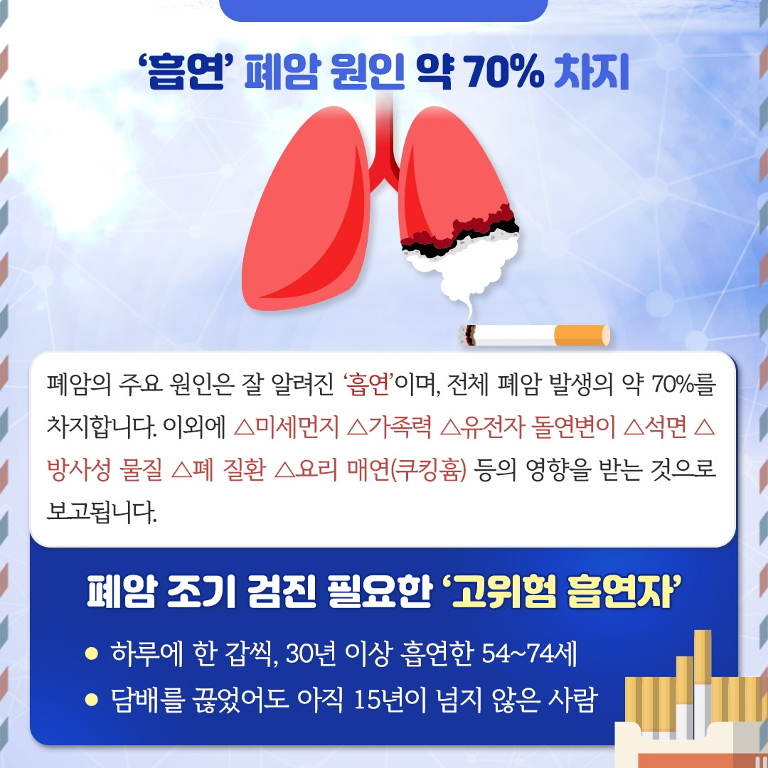 한국인 암 사망 1위 ‘폐암’