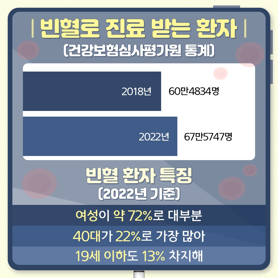 우리 아이 ‘철분 결핍 빈혈’