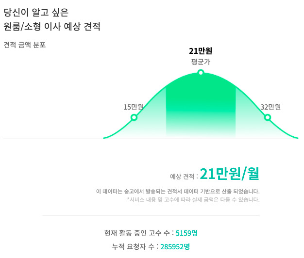 원룸포장 이사비용 이사센터 추천견적