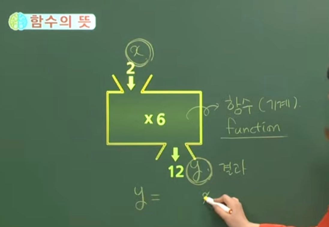 다양한 함수의 정의와 표현