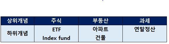 어떻게 하면 똑 부러지게 살아갈 수 있는가?