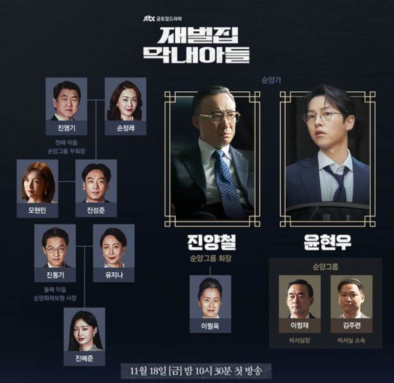 은 왜 재벌이 되지 못했나?