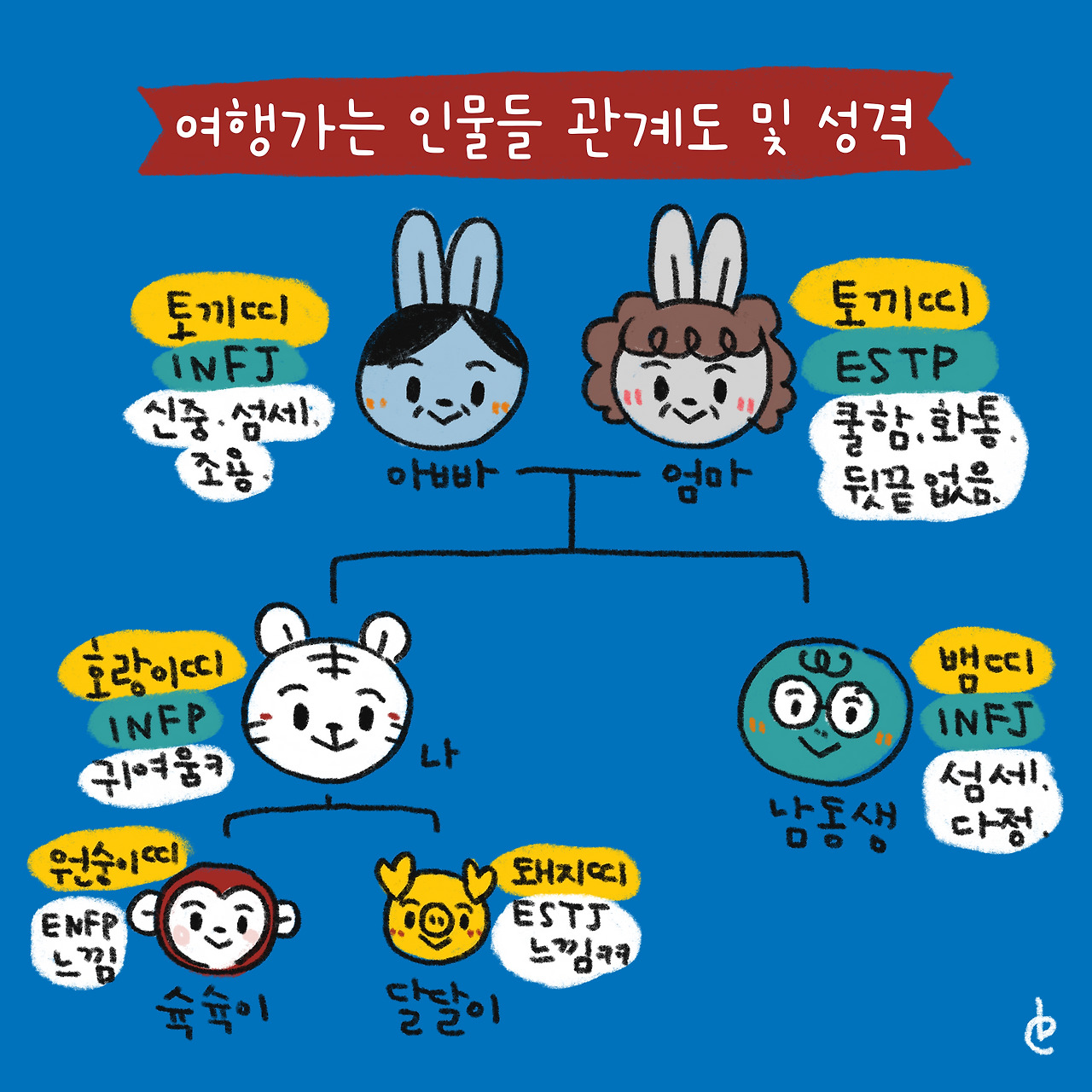 오키나와 환갑기절여행