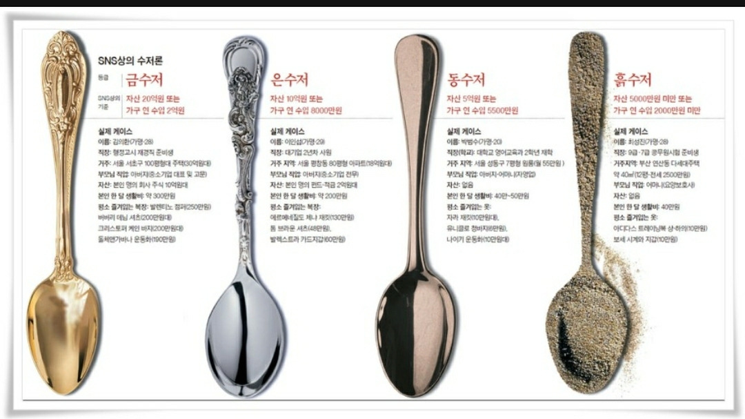 흙수저, 똥 수저로 나뉘는 사회가 정상인가.