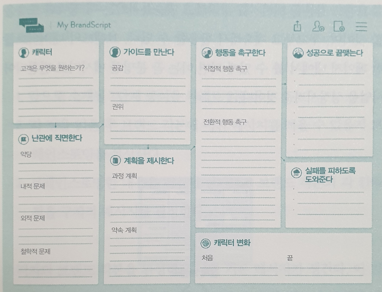 왜 당신의 마케팅은 폭망 했나?_#1
