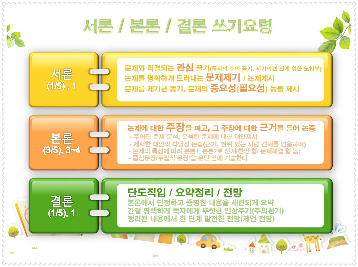 제3강 [교직실무] '논술' 루브릭*으로 쉽게 쓰기