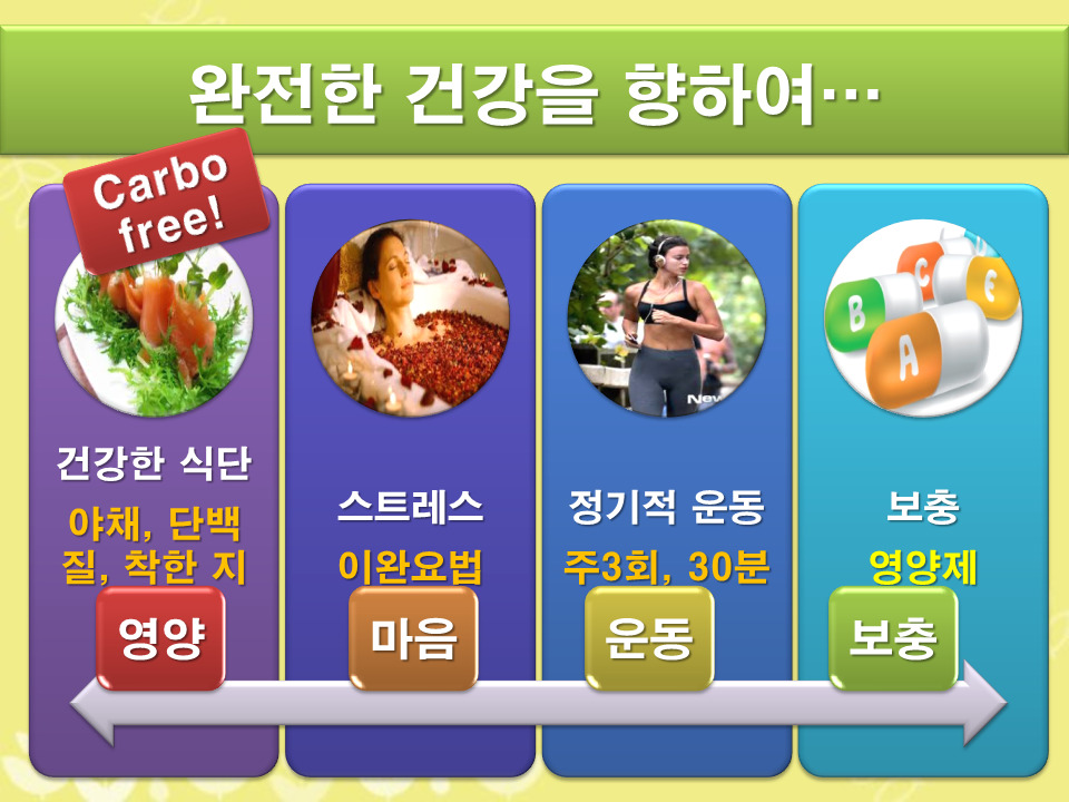 고지혈증 극복과 이후 꾸준히 관리하고 있는 방법의 총정리