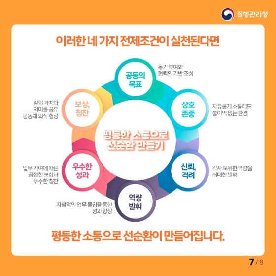 조직의 분위기는 무엇이 주도하는가